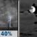 Sunday Night: Scattered Showers And Thunderstorms then Mostly Cloudy