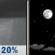 Thursday Night: Isolated Rain Showers then Mostly Clear