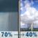 Today: Chance Rain Showers then Slight Chance Showers And Thunderstorms