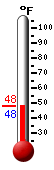 Currently: 48.3&deg;F, Max: 64.0&deg;F, Min: 43.2&deg;F