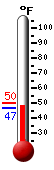 Currently: 48.4&deg;F, Max: 50.2&deg;F, Min: 46.8&deg;F