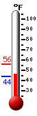 Currently: 48.7&deg;F, Max: 51.3&deg;F, Min: 47.8&deg;F