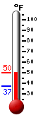 Currently: 49.4&deg;F, Max: 51.3&deg;F, Min: 47.8&deg;F
