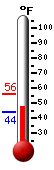 Currently: 50.0&deg;F, Max: 55.8&deg;F, Min: 44.2&deg;F