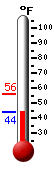 Currently: 50.5&deg;F, Max: 51.3&deg;F, Min: 47.8&deg;F