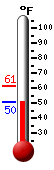 Currently: 53.9&deg;F, Max: 61.1&deg;F, Min: 50.8&deg;F