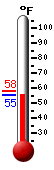 Currently: 55.7&deg;F, Max: 57.7&deg;F, Min: 55.7&deg;F