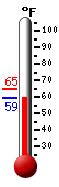 Currently: 59.6&deg;F, Max: 64.8&deg;F, Min: 59.6&deg;F