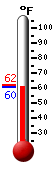 Currently: 61.8&deg;F, Max: -148.0&deg;F, Min: 212.0&deg;F
