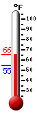 Currently: 64.5&deg;F, Max: 64.5&deg;F, Min: 54.6&deg;F
