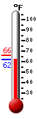Currently: 68.4&deg;F, Max: 69.3&deg;F, Min: 67.8&deg;F