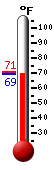 Currently: 69.5&deg;F, Max: 70.7&deg;F, Min: 69.5&deg;F
