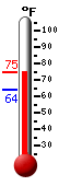 Currently: 72.4&deg;F, Max: 72.4&deg;F, Min: 64.1&deg;F