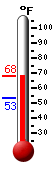 Currently: 77.4&deg;F, Max: 78.3&deg;F, Min: 55.6&deg;F