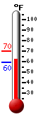 Currently: 78.1&deg;F, Max: 79.3&deg;F, Min: 55.6&deg;F